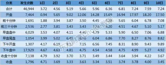 大数据揭秘暴涨牛股,股票涨停密码