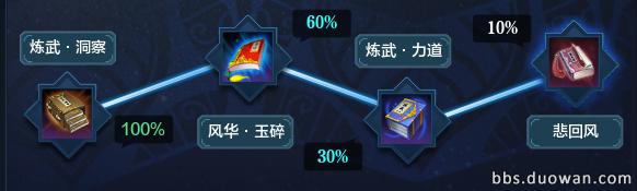 天涯明月刀天下第一毒,天涯明月刀五毒新手攻略