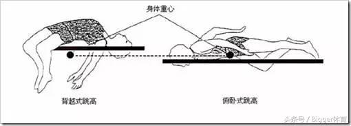 产后骨盆倾斜对女性危害,骨盆前倾对跑步的影响