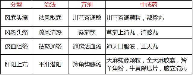 总是中暑的中医辨证治疗,中暑头痛中药方子