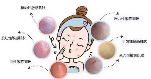 医学护肤品有哪些,为什么很多医生推荐医学护肤品