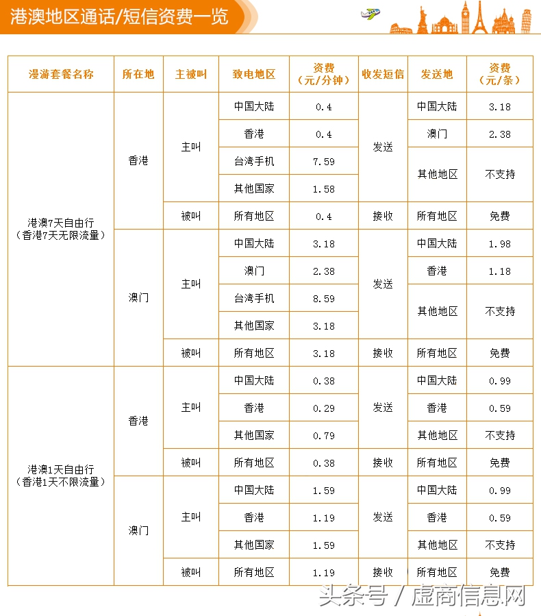 虚拟运营商的170手机号码靠谱吗,如何查看170虚拟运营商