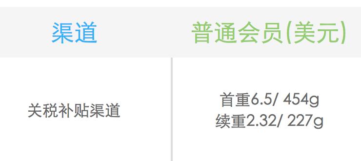 转运公司英国,怎么找国际转运公司