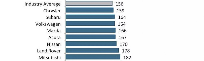 雷克萨斯的安全性到底怎么样,新款雷克萨斯安全性高吗