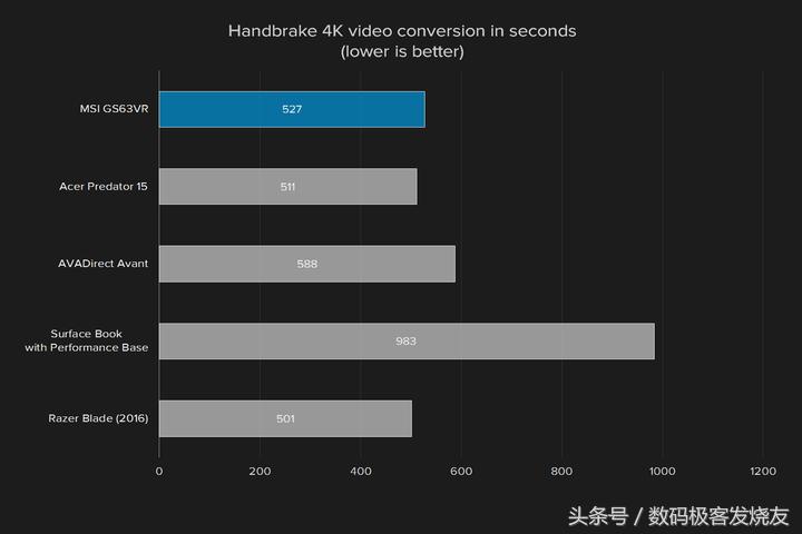 微星gs63vr6rf游戏测试,微星gs63vr417