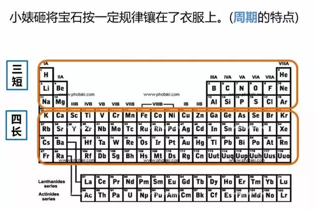认清小婊砸——元素周期“婊”!