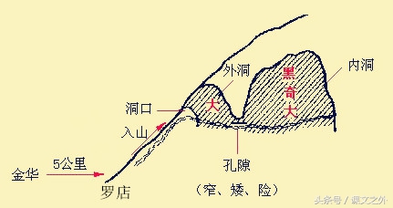 叶圣陶记金华双龙洞的资料,记金华的双龙洞课堂笔记