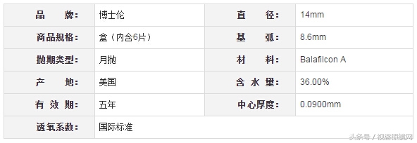 透明隐形眼镜排行榜前十名,今年最流行的隐形眼镜