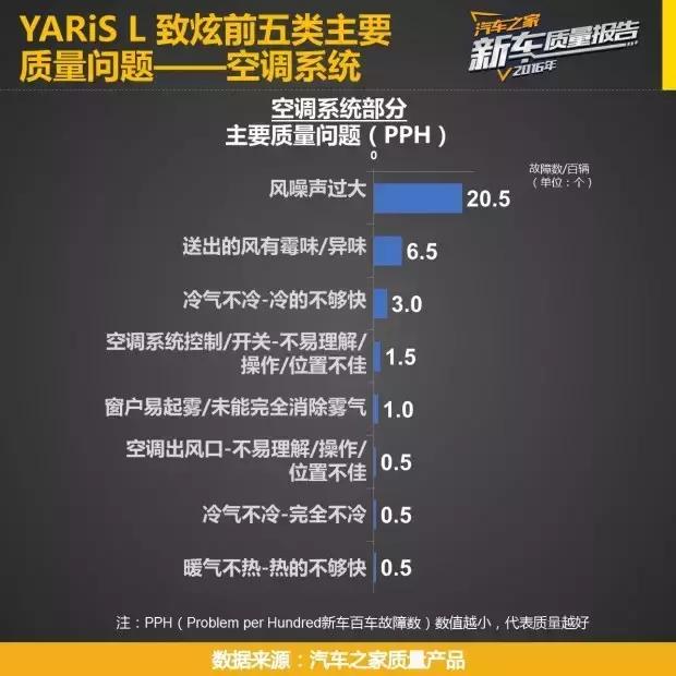 飞度和致炫谁更值得买价格实惠,北京现代瑞纳与丰田致炫哪个好