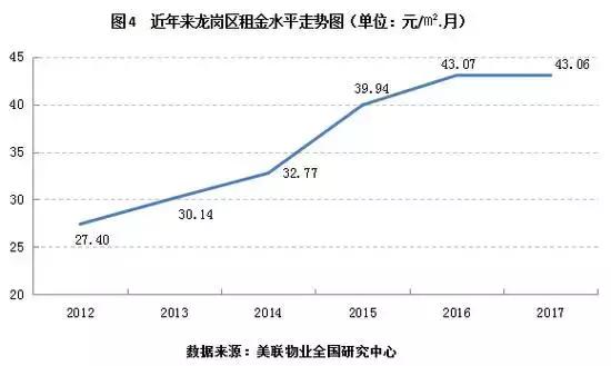深圳租房各区价格表一览,深圳租房租金最新消息