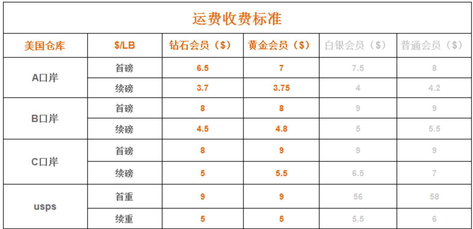 转运公司推荐发海外,美国代购转运公司