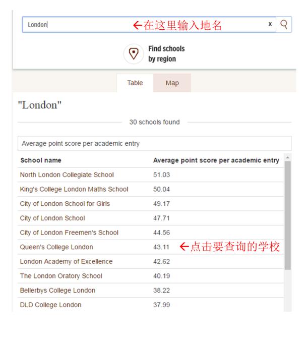 “实用贴”英国高考哪家强？2016最新英国中学排名