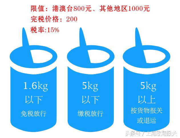 朋友代购奶粉给多少代购费合适,海外代购奶粉几盒以内免税