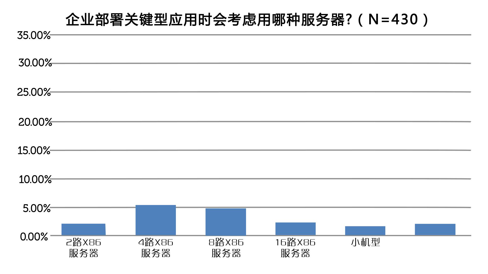 你还在纠结选哪款,有必要自己买服务器吗