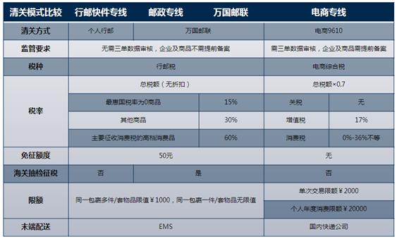 小斑科普贴:海淘税金哪儿去了?
