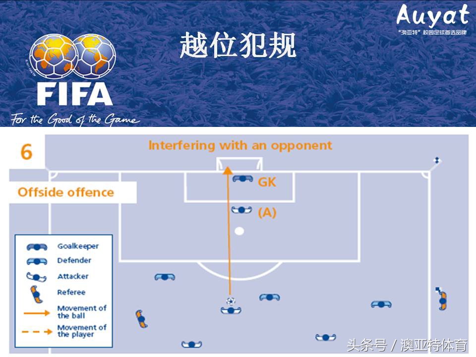 足球竞赛规则教案,足球竞赛规则讲解视频