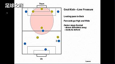 6人制足球战术简单有效,六人足球打法