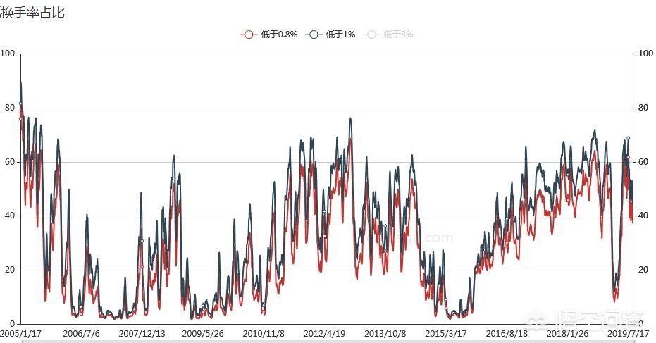 在a股市场怎么炒股才有所收获,炒股追高的正确方法