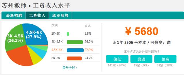 苏州薪资8000左右的工作有哪些,苏州各行业薪资水平