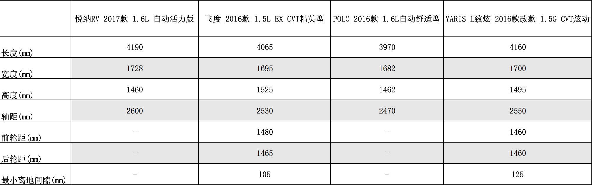19年两厢现代悦纳rv自动挡优缺点,悦纳rv优惠政策