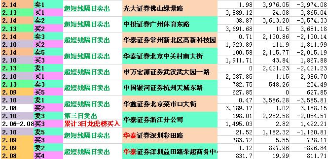 券商次新股推荐2020,券商次新股是什么意思