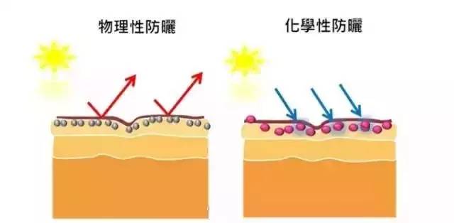 Madam问答室丨闺蜜订婚口红,内眼线画法,干皮粉底,牛津鞋搭配,清爽的防晒