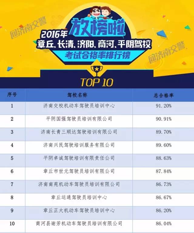 济南驾校排名前十名,2020济南驾校排行