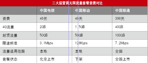 最好的无限流量套餐,真正的无限流量套餐