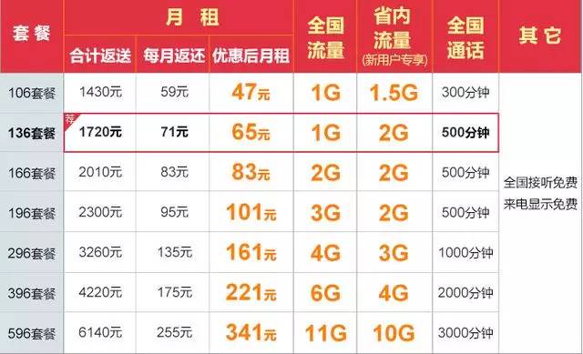 如何上网不用流量看电视,不用卫星不用wifi不用流量看电视