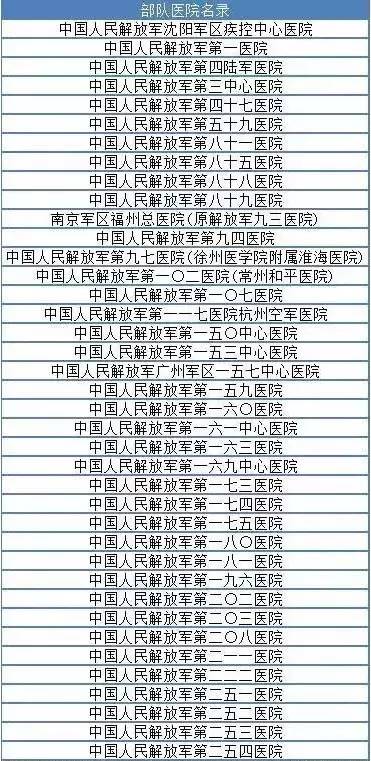 军医大改革！一批三军医学院及附属医院要诞生了