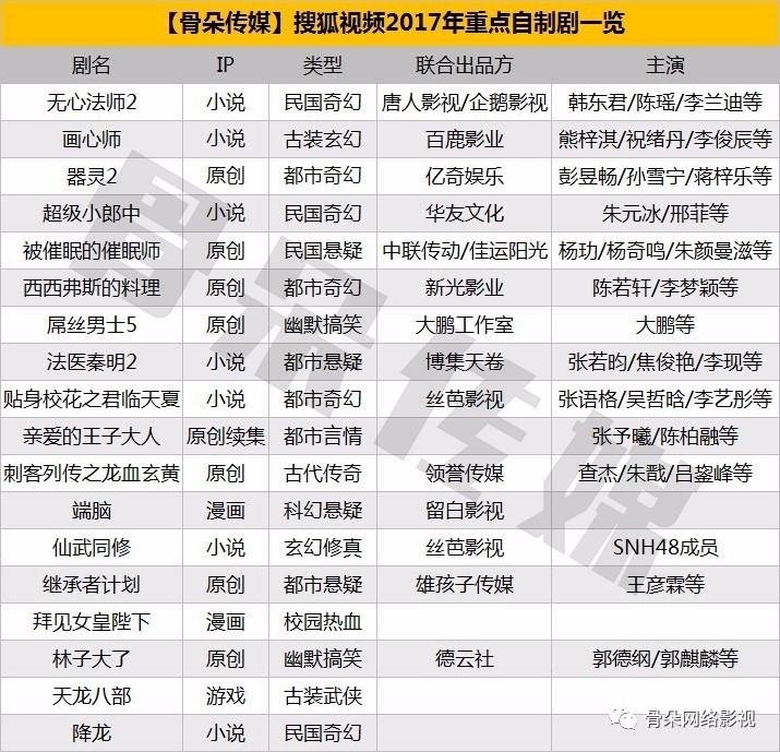 撤出版权大剧竞争，向收费平台转型，号称2019年盈利的搜狐视频有多大胜算？