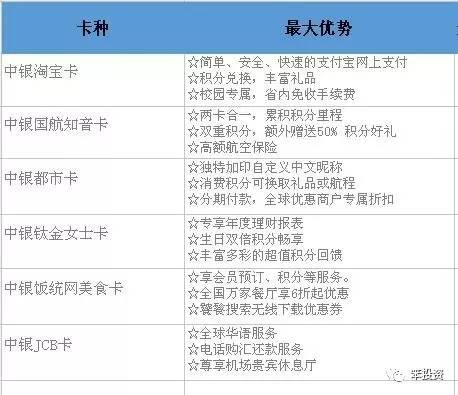 用信用卡缺钱怎么办,缺钱了怎么办理信用卡