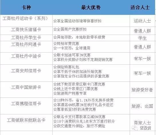 用信用卡缺钱怎么办,缺钱了怎么办理信用卡