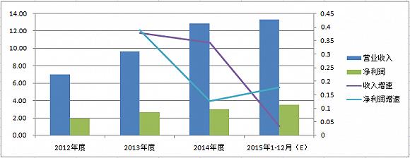 东方时尚驾校2019价格表大全,东方时尚驾校股东大会