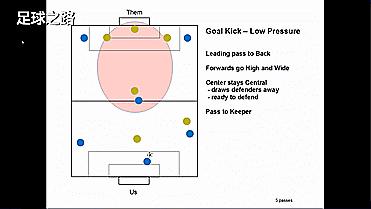 6人制足球战术简单有效,六人足球打法