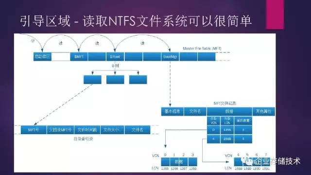 windows启动引导修复怎么打开,windows操作系统基本操作