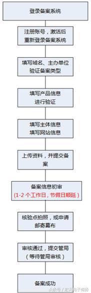 阿里域名绑定腾讯服务器,阿里域名备案需要多少钱