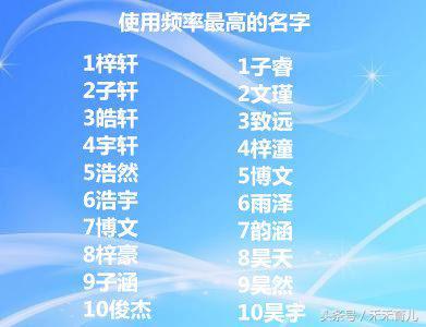 被爸爸妈妈玩坏的小宝贝,盘点那些被爸妈毁掉的名字