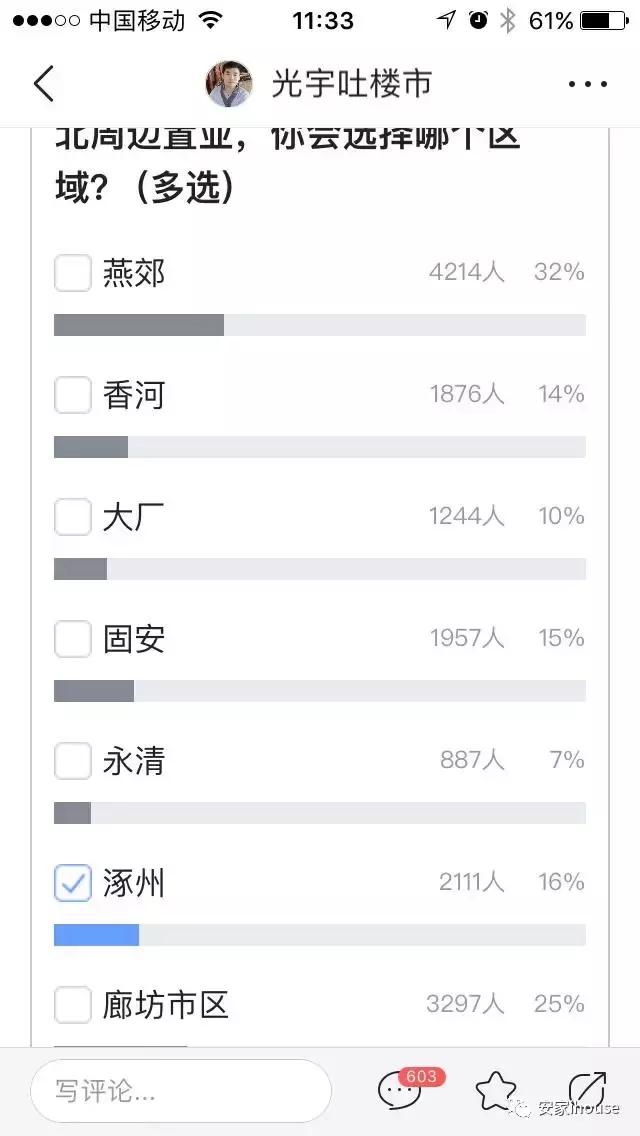 涿州没有楼房吗,涿州现在买房合适么