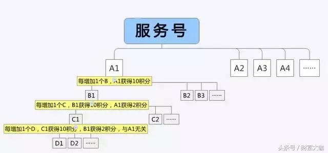 微信公众号怎么推广涨粉,公众号怎么快速涨粉