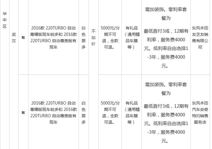 第十代思域现在新车多少钱,第十代思域降价多少