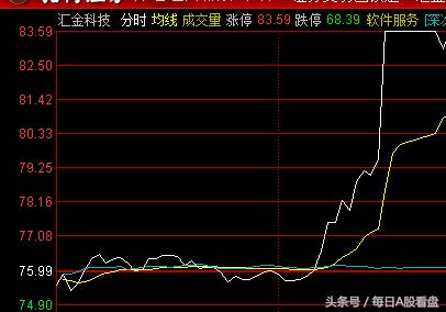 长线股票池重点股,中线股票池哪个股好
