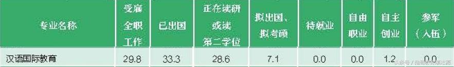 就业越来越难是什么原因,对外汉语专业就业