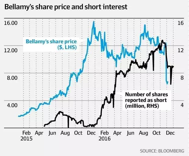 澳洲进口奶粉贝拉米,澳大利亚有机奶粉贝拉米