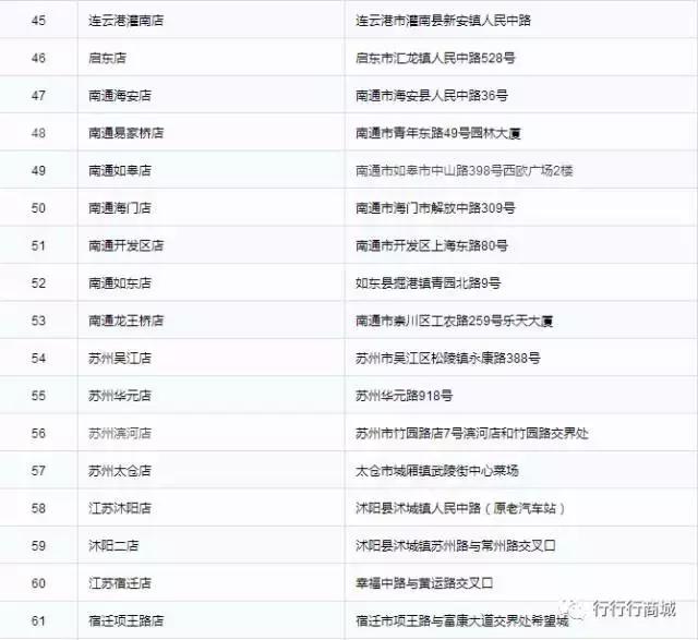 今日始让犯我中华的“乐天”倾家荡产（附乐天门店全部名单）