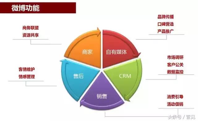 微博营销失败,微博营销的7个要点你一定要注意