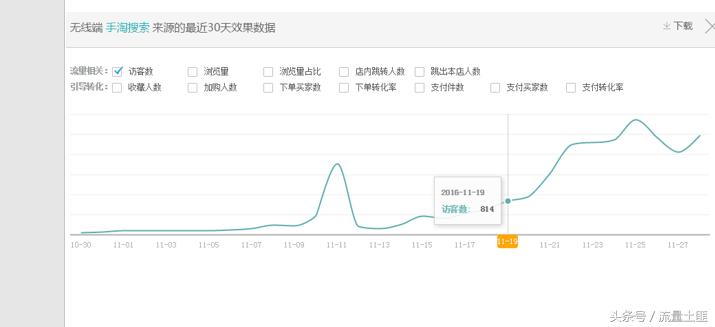 淘宝如何提高手淘搜索流量,淘宝直通车会影响自然搜索流量吗