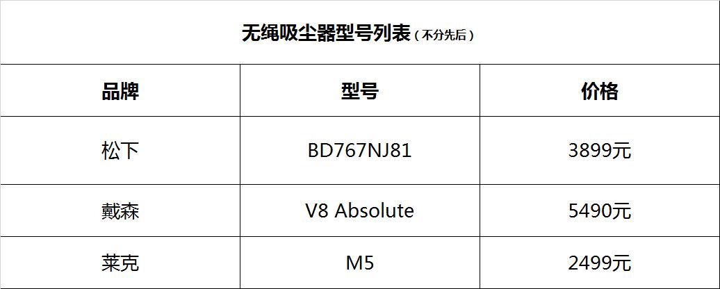 戴森推出两款无绳吸尘器,国产无绳吸尘器与戴森的对比