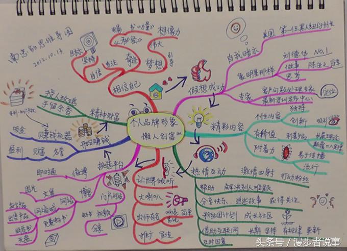 一个人如何通过创业赚钱,如何用创业思维去赚钱