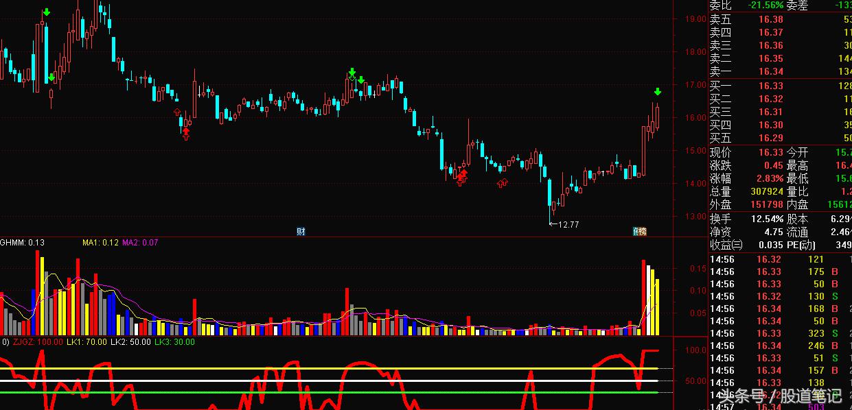 高送转预期概念股炒作时间,高送转股票一览表2024
